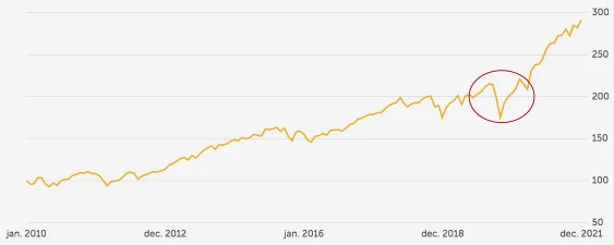 358bd2_7fe7425cef0b445cab3422c8f0c2cc2a_mv2 verantwoord beleggen