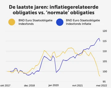 358bd2_90155c8f3ec2442391861225bc312d14_mv2 beleggen inflatie
