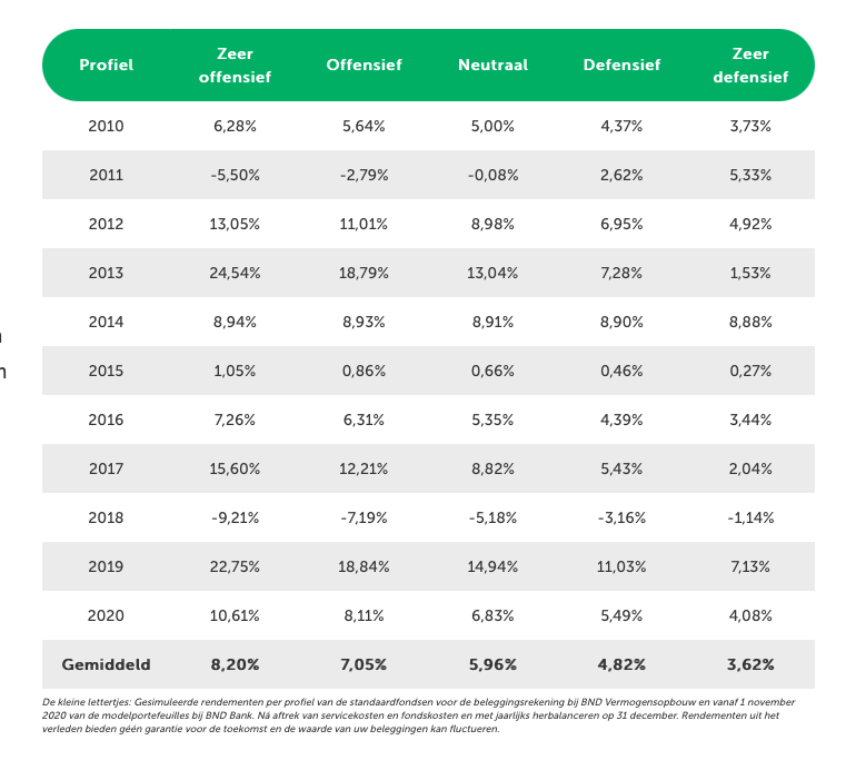jong_Beleggen beleggen_vroeg_starten