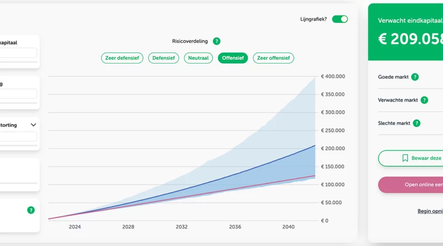 hoeveel_verdienen_met_beleggen grafiek hoeveel verdienen met beleggen