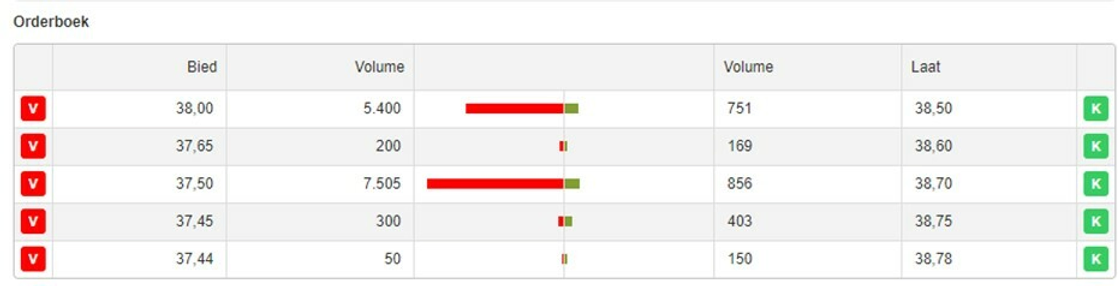 orderboek beleggen orderboek