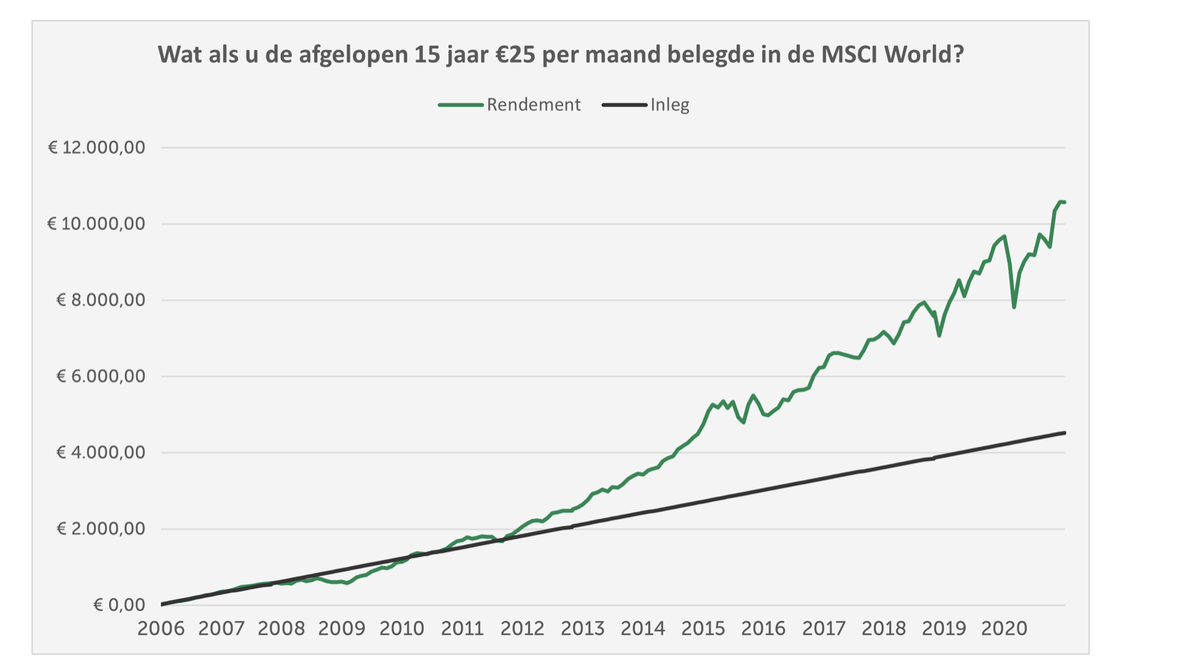 indexbeleggen brand new day prestaties indexbeleggen brand new day prestaties