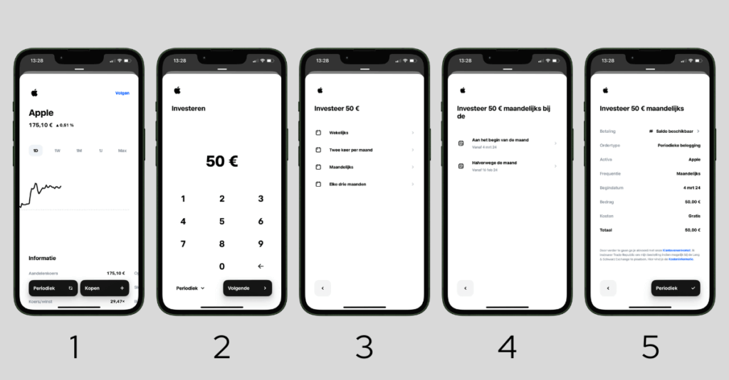 xx Trade Republic periodiek beleggen