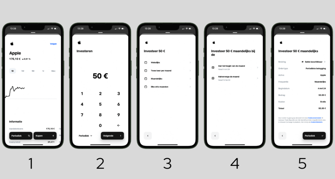 xx Trade Republic periodiek beleggen