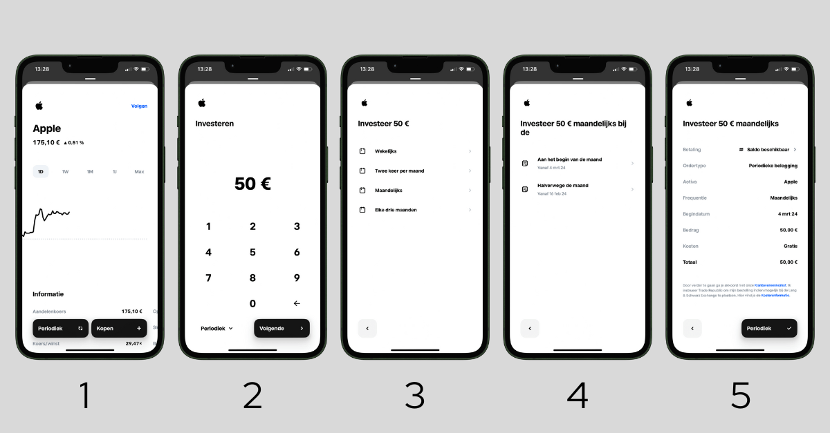xx Trade Republic periodiek beleggen