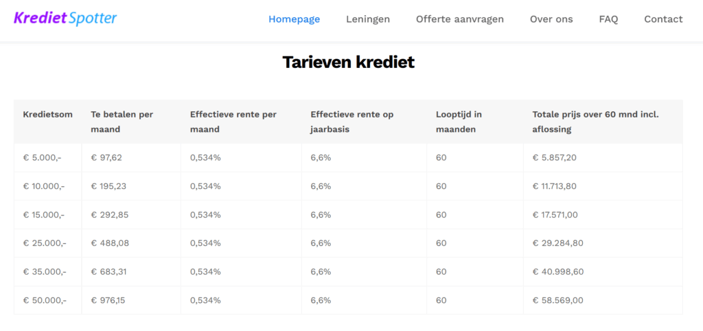 Kredietspotter.nl Leningen vergelijken via Kredietspotter.nl