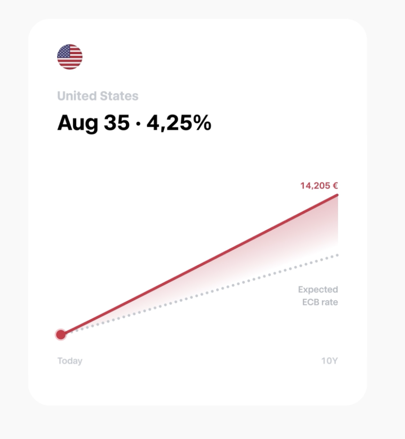 Schermafbeelding 2025-10-15 om 21.49.05 Vaste rente bij trade republic