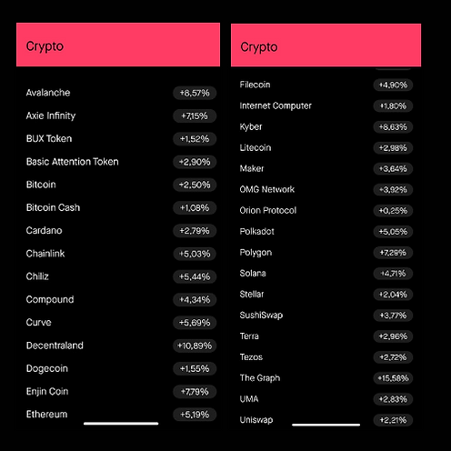 358bd2_6c5705c4fc604000af1c6c8aab0930f8_mv2 cryptocurrency bux