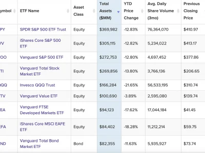 etf.db