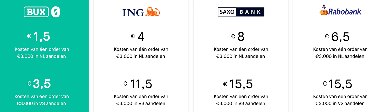 bux_portfolio_transfer bux portfolio transfer overzicht