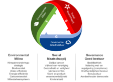 esg criteria