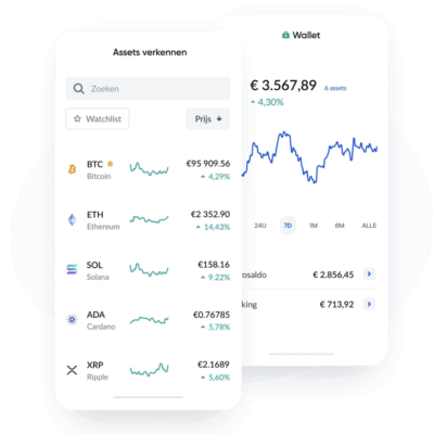 Cryptocurrencies Bitvavo